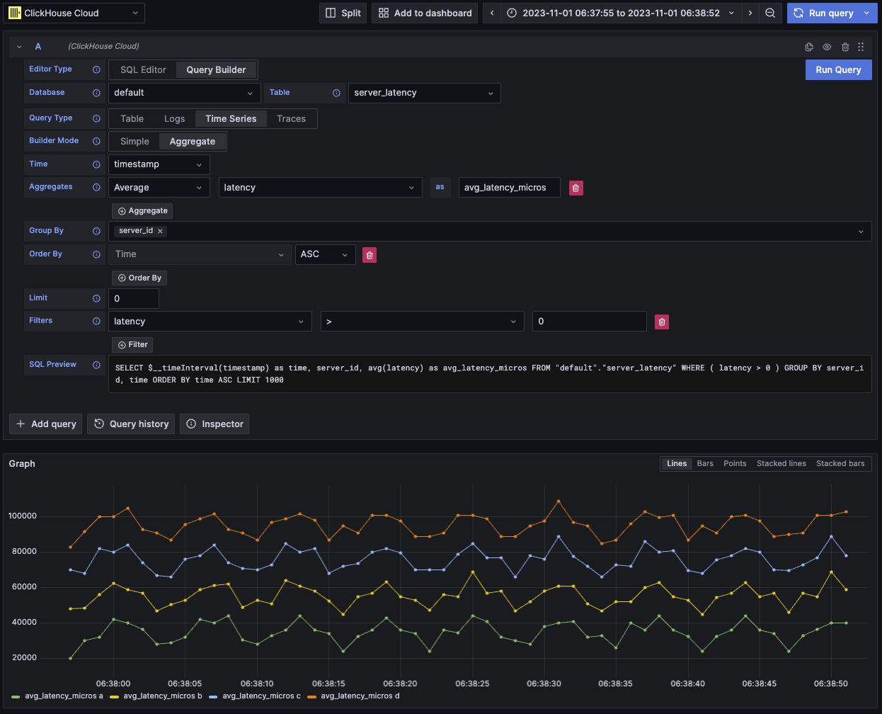 Пример запроса временного ряда